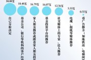 互联网基金调研报告_如何选择优质基金