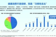 互联网健康市场现状如何_健康消费新趋势有哪些