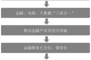 互联网金融发展趋势_未来十年会怎样