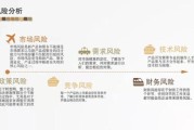 行业风险分析怎么做_如何识别潜在威胁