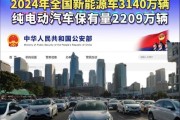 新能源汽车投资前景如何_2024年还能上车吗
