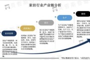 家纺品牌如何突围_2024家纺行业竞争态势分析