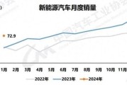 汽车销售前景怎么样_2024年还能赚钱吗
