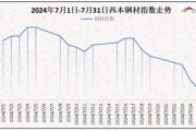 钢铁行业前景如何_2024年钢铁价格走势预测