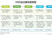 vr行业竞争格局_如何突围