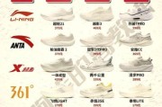 中国运动品牌有哪些_国产运动鞋哪个牌子好