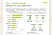 互联网广告现状如何_未来趋势是什么
