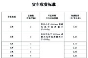 高速公路收费标准怎么计算_高速公路收费政策最新变化