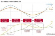 行业周期低谷如何布局_行业周期顶部怎么退出