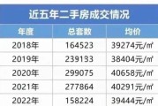 二手房还能买吗_二手房未来五年走势