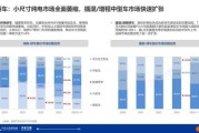新能源汽车市场趋势_2024年购车指南