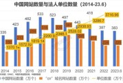 2016年互联网经济规模有多大_移动互联网用户增长原因