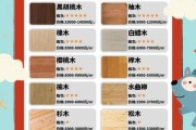 木材价格走势_如何挑选优质木材
