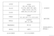 互联网基础与应用研究_网络协议有哪些