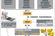 互联网农业财务分析怎么做_农业大数据盈利模式