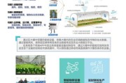 农业物联网解决方案有哪些_智慧农业物联网系统怎么选