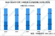 工业机器人行业前景如何_2024年市场规模预测