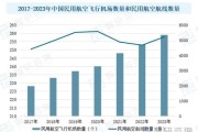 航空市场前景如何_未来航空业发展趋势