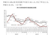 钢铁行业前景如何_2024年钢铁价格走势预测