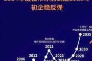 2024年房价会跌吗_买房最佳时机怎么判断