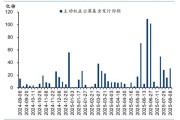 2013年证券行业走势如何_券商盈利模式有哪些变化