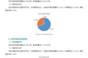免费行业分析报告怎么下载_哪里能免费下载行业分析报告