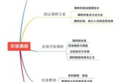 市场调研公司前景怎么样_如何选择靠谱机构