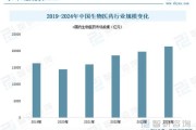 中国生物制药行业前景如何_2024年投资机会在哪