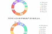 白酒行业前景如何_2024年还能投资吗
