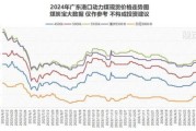 2016煤炭前景怎么样_煤炭价格走势预测