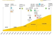 2020年移动互联网用户增长_疫情如何改变上网习惯