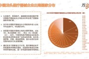 2014年医疗器械行业前景如何_企业如何突围