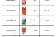 高端大米品牌怎么选_五常大米为什么贵