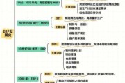 ERP系统未来发展趋势_ERP实施失败原因有哪些