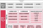 会计师事务所前景怎么样_如何转型