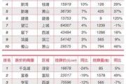 2017年房价走势预测_买房最佳时机是几月