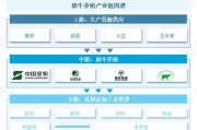 奶牛养殖前景怎么样_2024年奶牛养殖赚钱吗