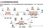 医疗产业互联网_如何落地