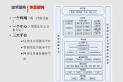 智慧社区前景如何_智慧社区建设成本多少