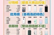 充电宝哪个牌子好_充电宝怎么选