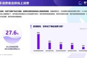 中国网购人群画像_2024最新消费趋势