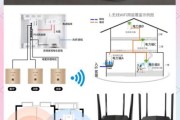 家用宽带怎么选_家庭WiFi覆盖方案