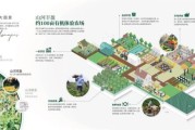 生态农业发展前景怎么样_生态农业盈利模式有哪些