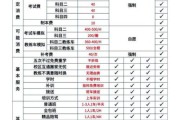 驾校报名流程_学车费用大概多少钱
