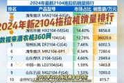 农机行业前景怎么样_2024年农机市场还能赚钱吗