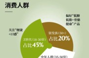 减肥行业前景怎么样_2024年还能入局吗