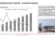 智能家居值得投资吗_2024年市场前景如何