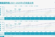 2024年汽车市场走势如何_购车最佳时机是什么时候