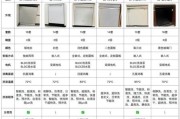 洗碗机哪个牌子好_家用洗碗机怎么选