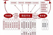 互联网物流怎么赚钱_物流平台盈利模式有哪些